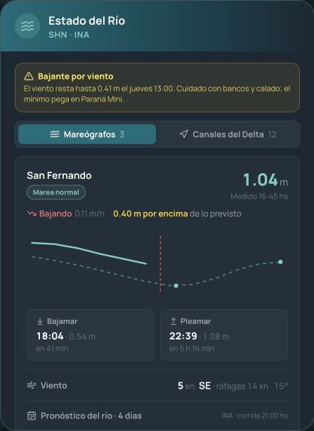 Renáuticos River Status with SHN and INA tide-gauge data